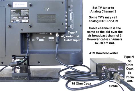 amateur. tv|Amateur television